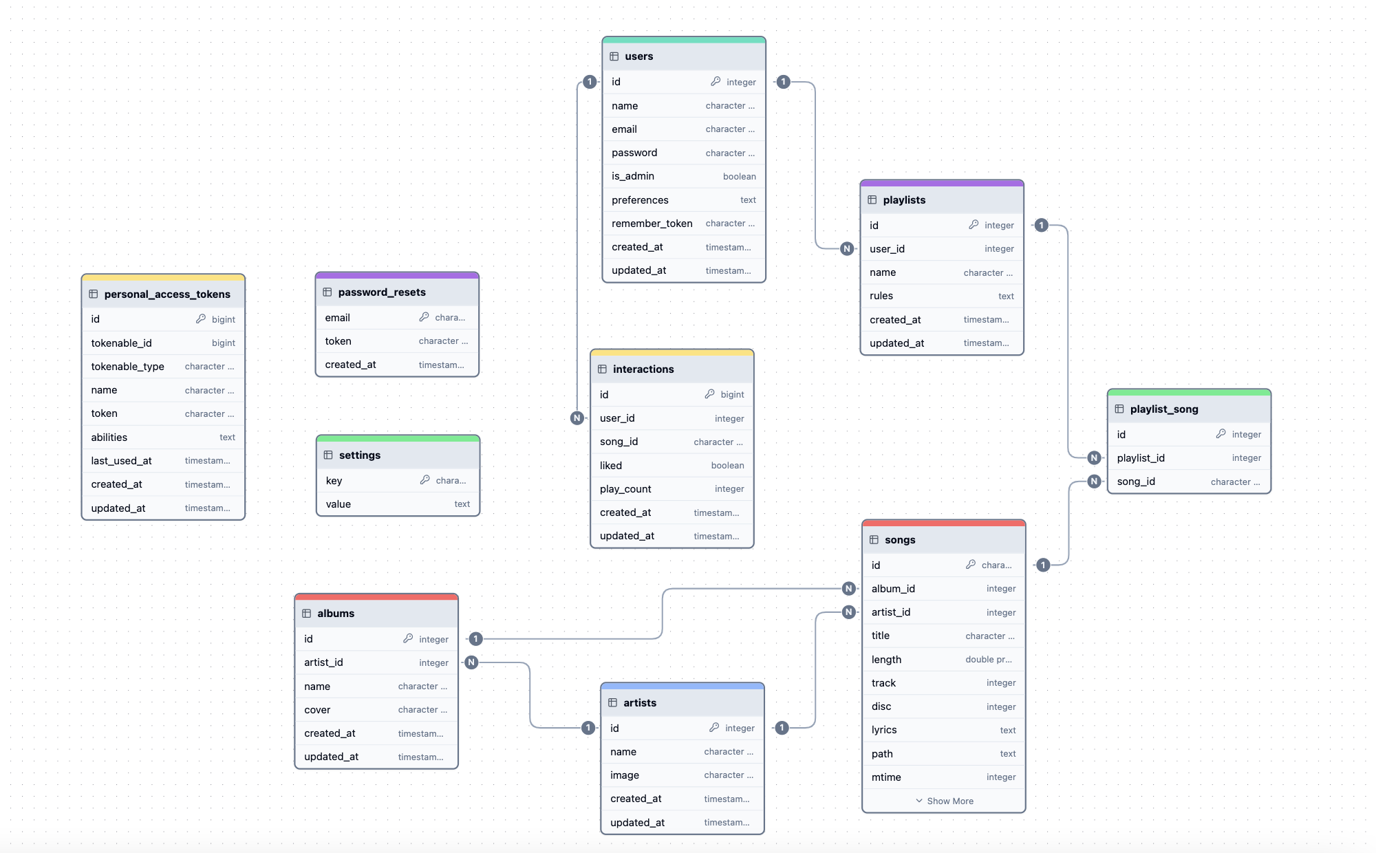 Koel | koel.dev