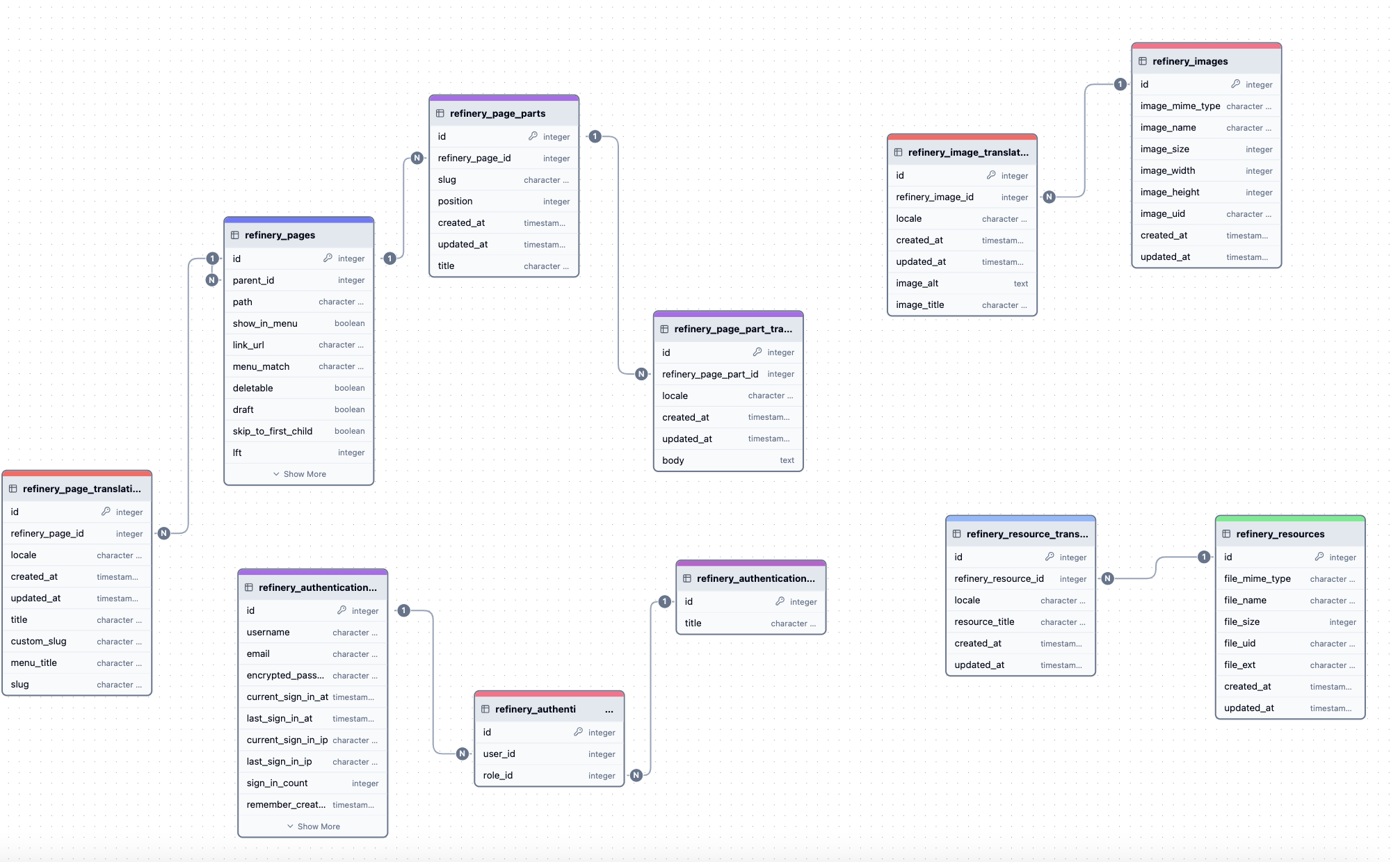 Refinerycms